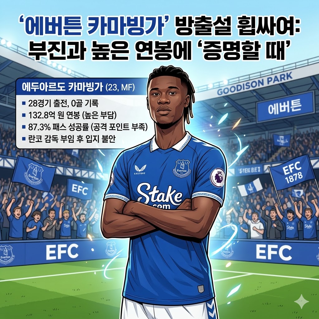 카마빙가 [132억 연봉 값 못하나] 방출 위기?